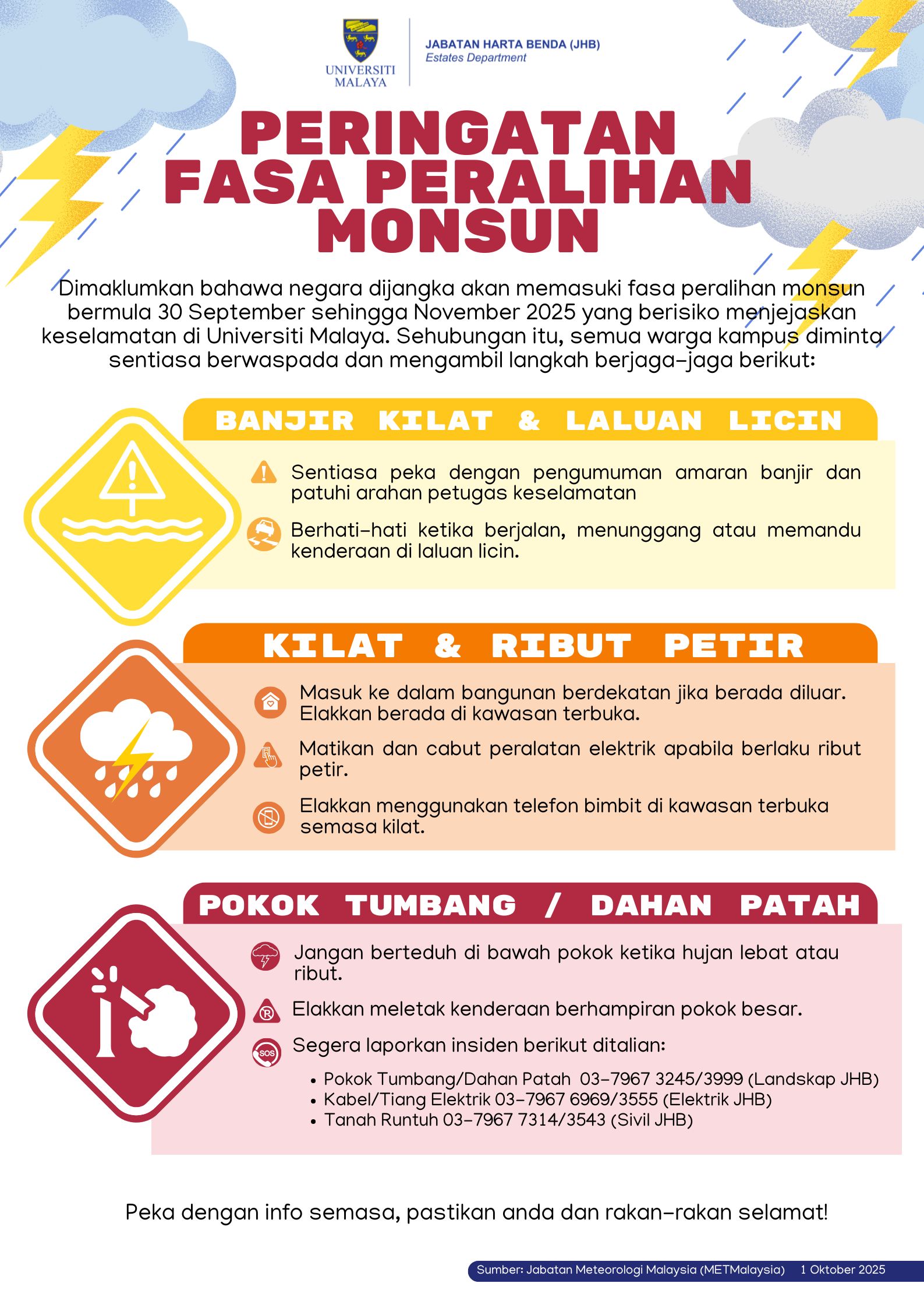 Peringatan Fasa Peralihan Monsun 2025.jpg